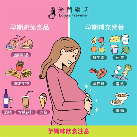 懷孕食物禁忌 五行素材